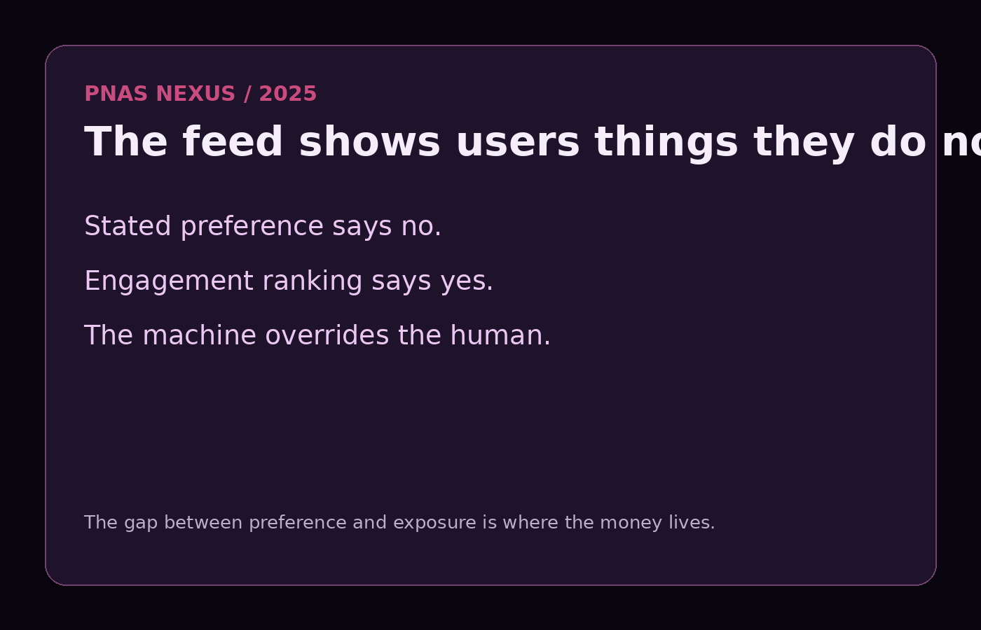 Graphic summarizing the gap between what users say they want and what engagement algorithms serve